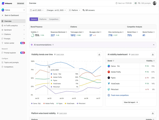 Mit writesonic.com wurde die Künstliche Intelligenz Optimiert für Minicar-Tec Sichtbarkeit in KI Tools